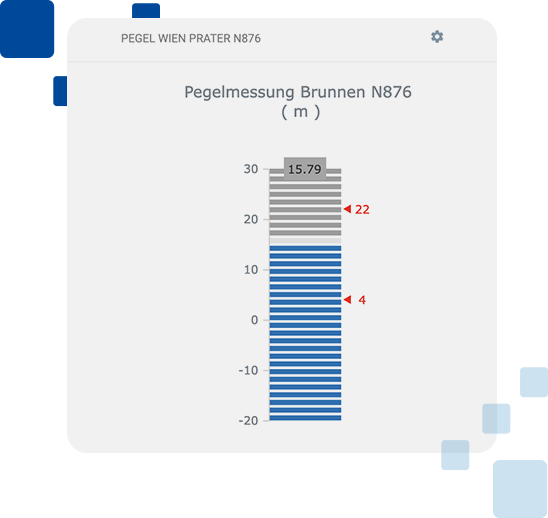 pegl