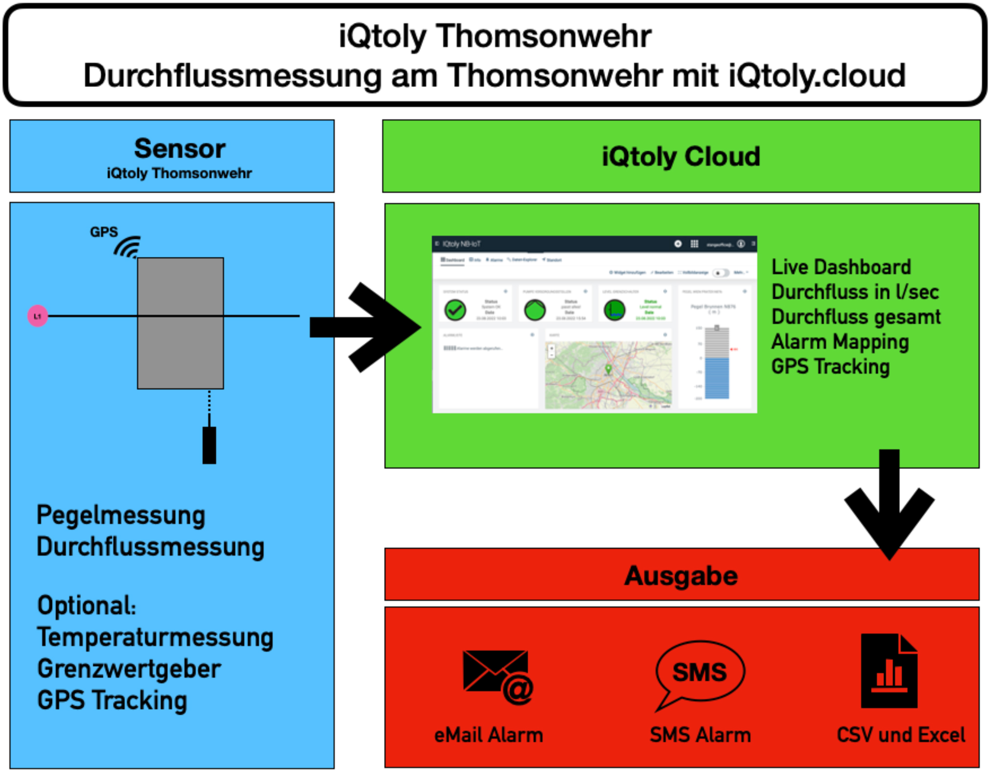 Durchflussmessung-grapic